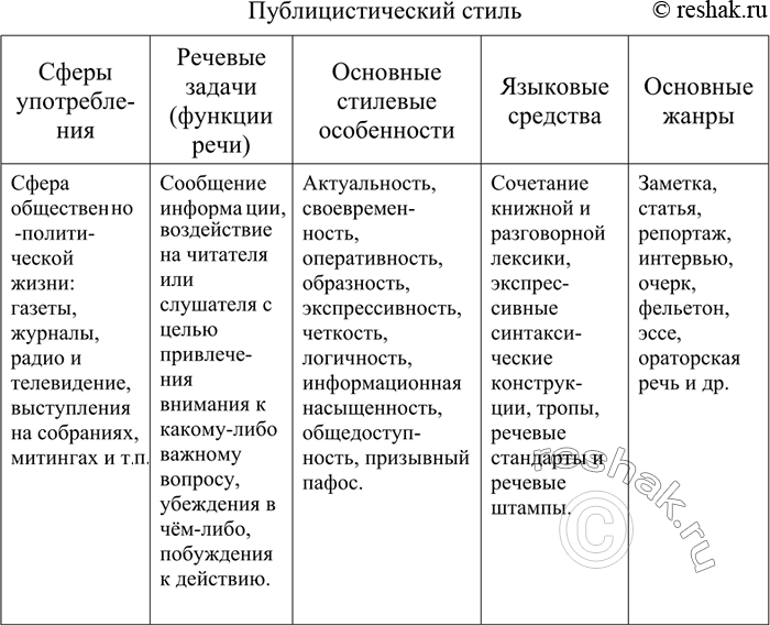 Изображение Перепишите предложения, в которых подлежащее выражено именем числительным или сочетанием числительного с существительным в родительном падеже.1) В начале весны из...